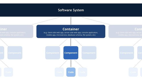 Java進階架構師之路 阿里大神手把手教你畫好架構圖，項目策劃與公關服務難點解析