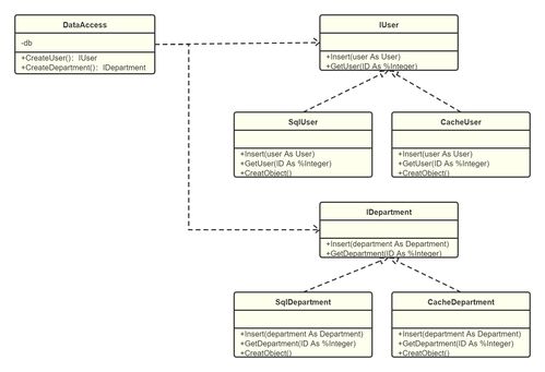 第十一章 Cache設(shè)計(jì)模式、抽象工廠模式在項(xiàng)目策劃與公關(guān)服務(wù)中的應(yīng)用